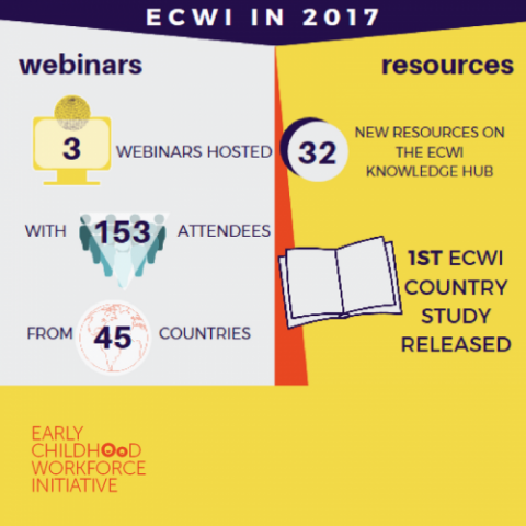 A look back at a successful 2017 for ECWorkforce