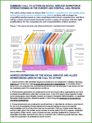 Call to Action on the Social Service Workforce Strengthening in the Europe and Central Asia Region