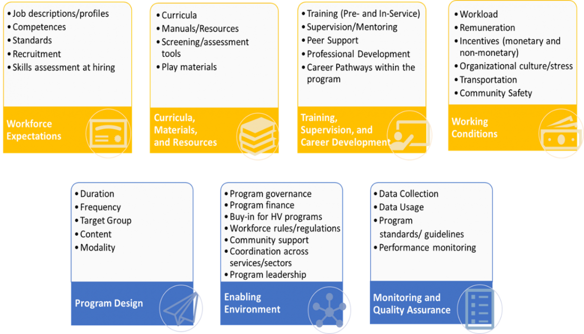 Home Visiting Tool Graphic 