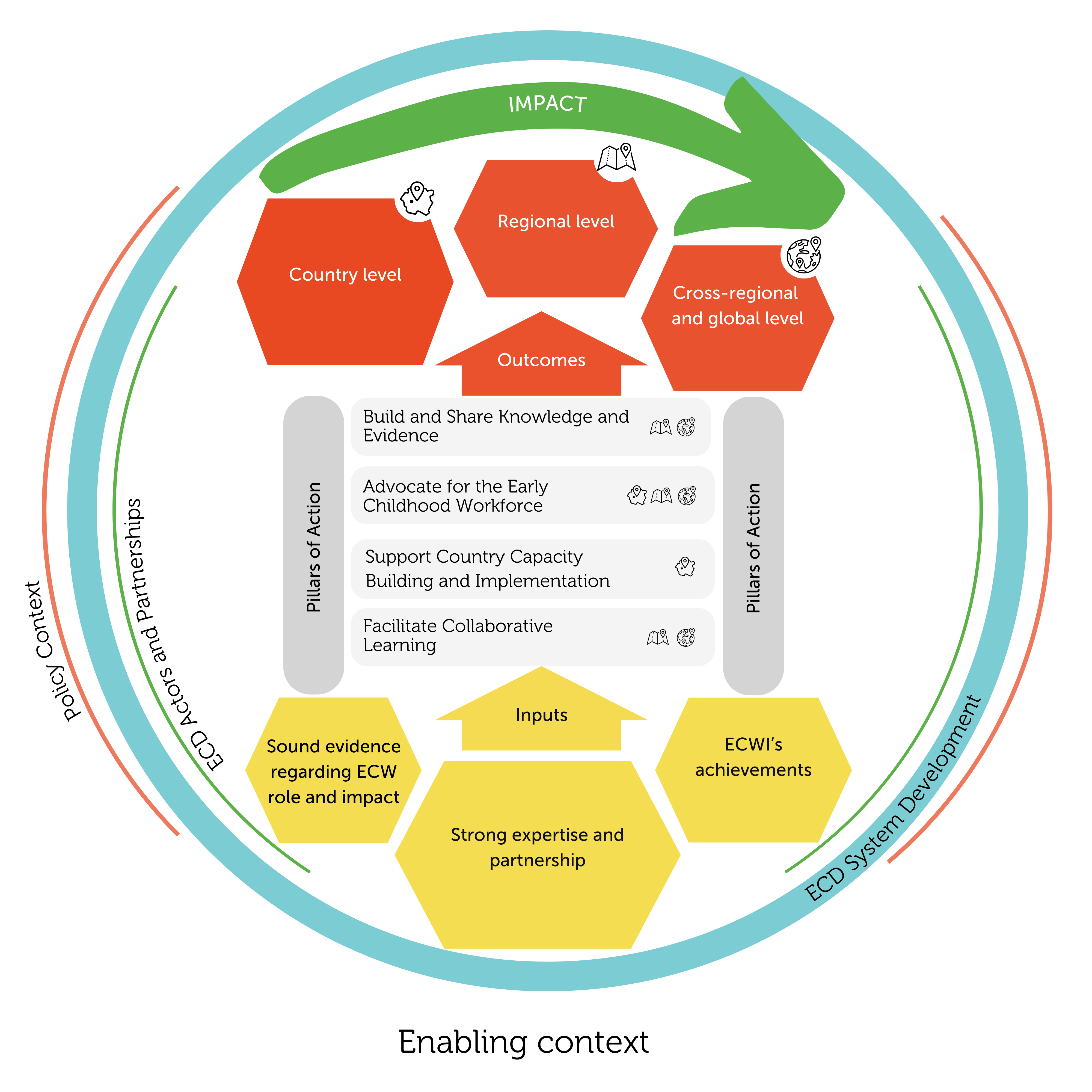 ECWI-theory-of-change